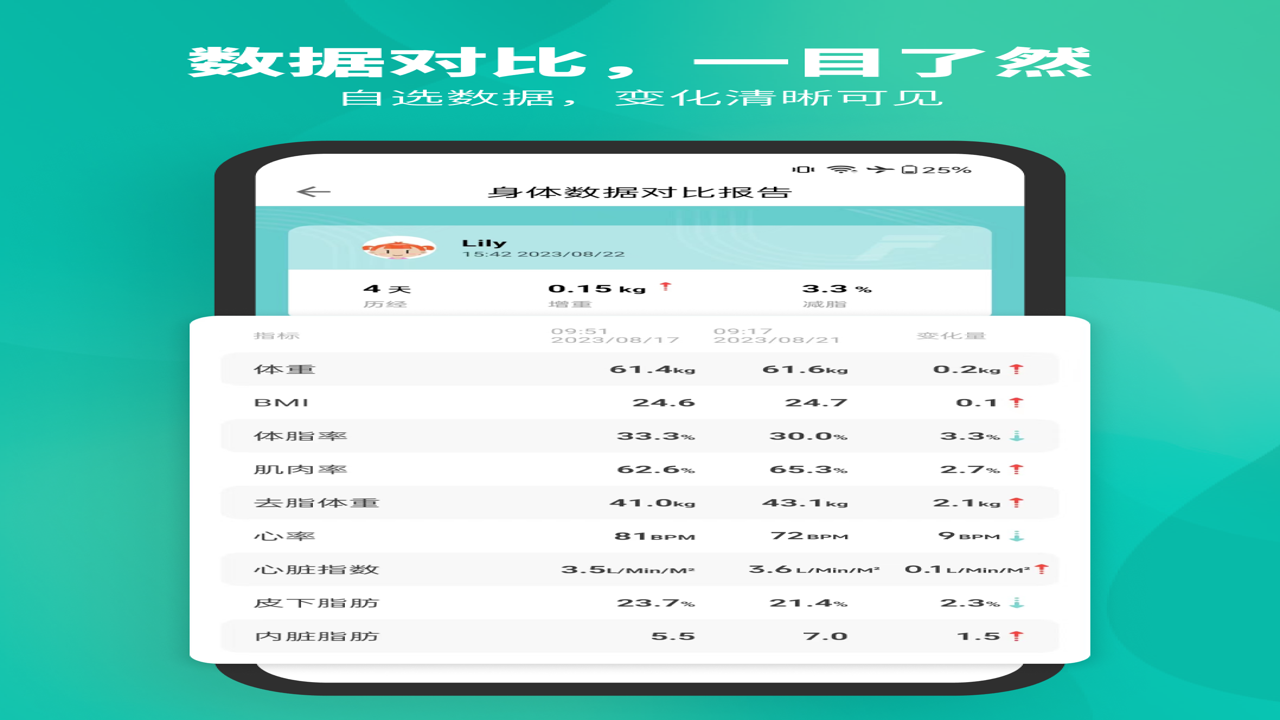 Fitdays健身APP首页界面与核心功能展示