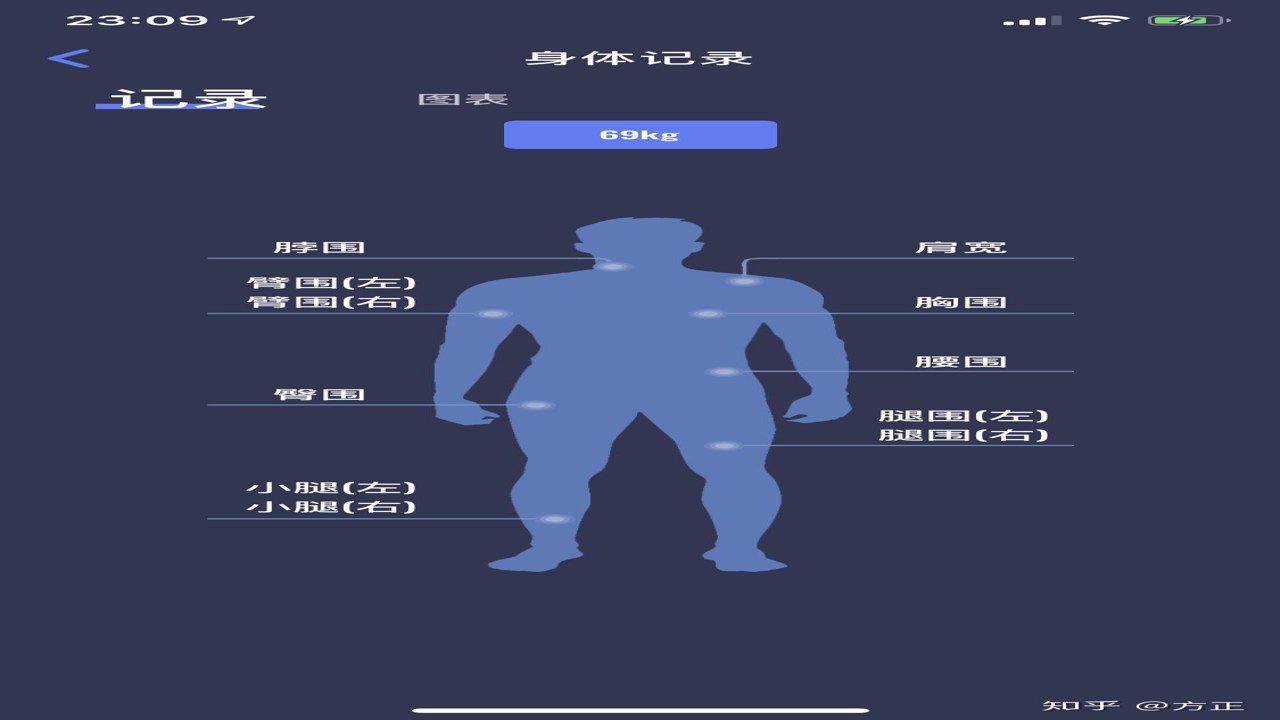 Fitdays健身APP训练数据统计与身体趋势图