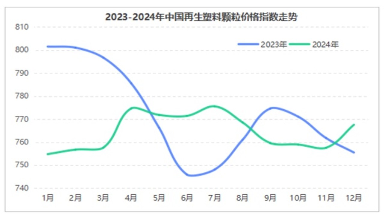 中塑在线2024最新塑料价格今日行情走势查询界面截图