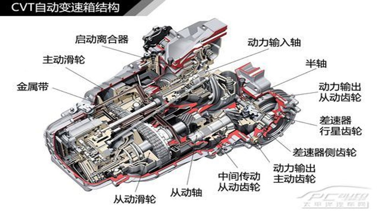 小自动变速箱内部结构拆解与维护细节特写