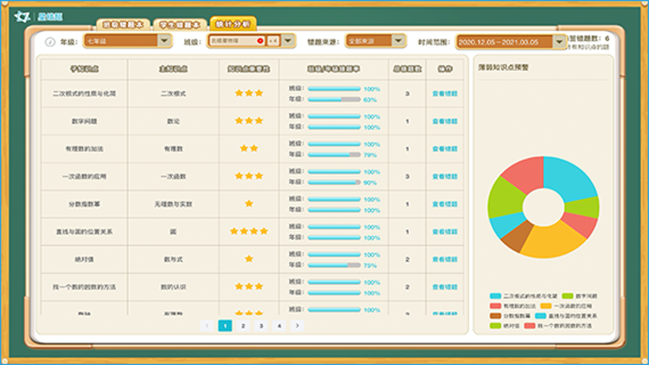 С�ɿ��㸨���ҳ������ݱ���������������