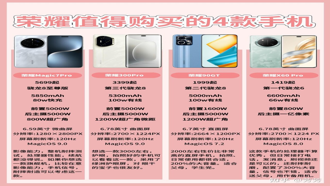 荣耀亲选数码好物盘点与性价比分析