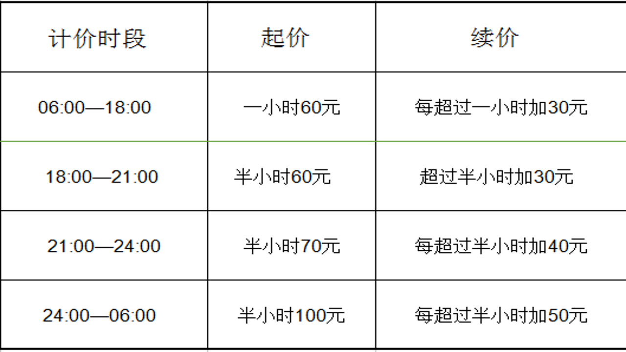 e滴代驾计价规则总览图,展示起步价与里程费构成