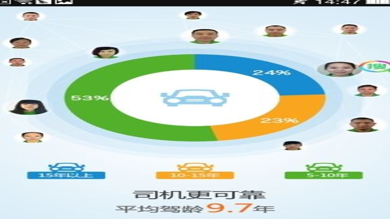 e滴代驾计价里程费计算实例,展示不同距离的费用对比