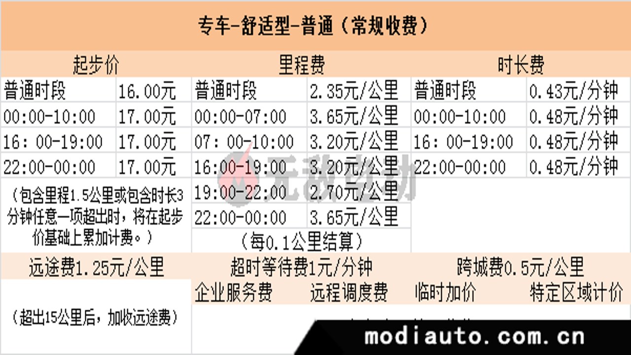 e滴代驾计价夜间加价规则说明,展示24小时费用变化曲线