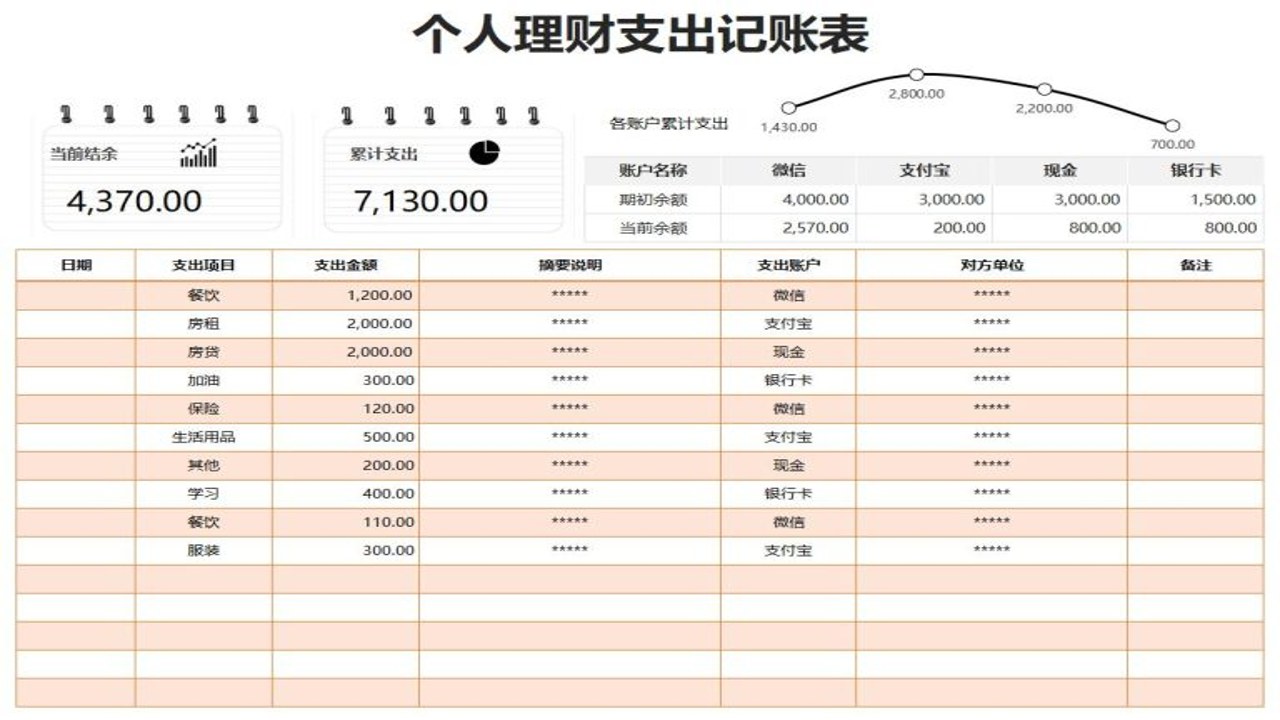Excel家用记账本分类统计与预算控制细节