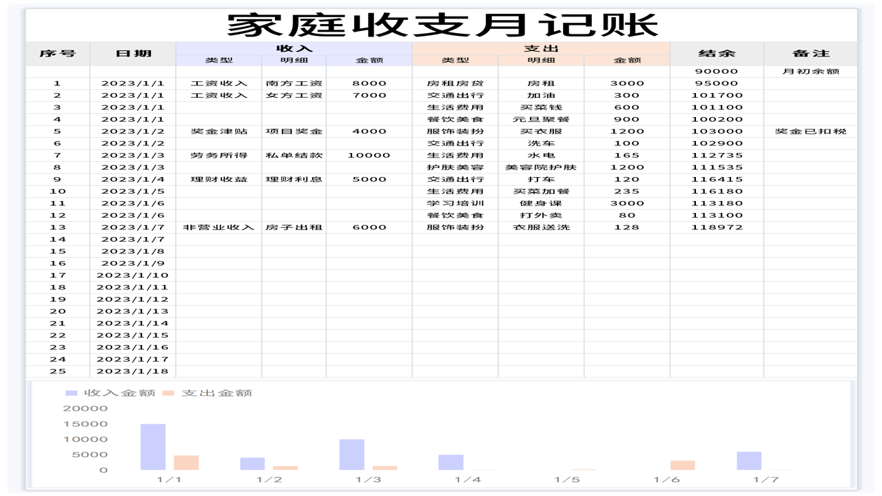 家用记账本Excel月度汇总图表与分析效果