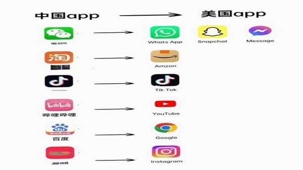 ������ ͬ��Ӧ���Ƽ� �Ա�