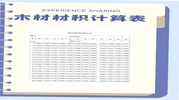 木材助手 原木材积表查询界面展示