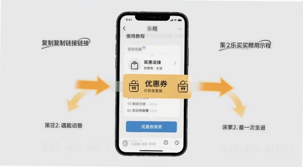 乐买买使用教程示意图,手机屏幕展示复制链接后弹出优惠券的动画效果,背景为浅灰色,画面中央有箭头引导操作步骤,风格直观清晰