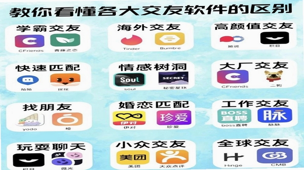 欢乐社区 同类社交软件对比