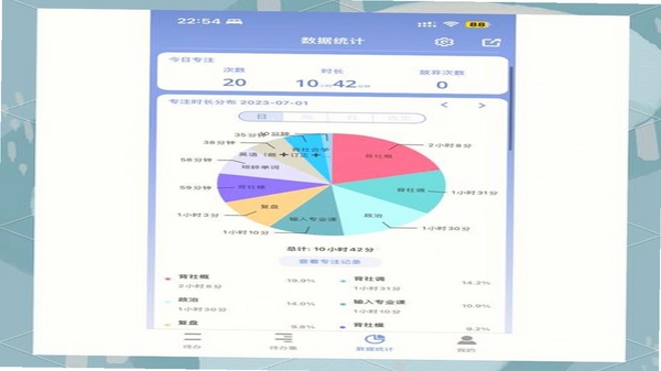 沐知医考 学习数据统计界面