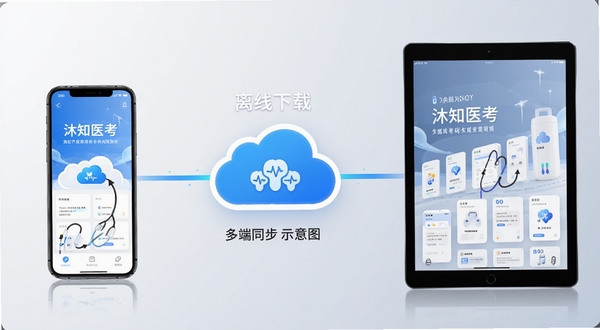 沐知医考离线下载与多端同步示意图,画面左侧为手机,右侧为平板,中间用云朵图标连接,背景为浅灰色渐变,突出数据同步概念