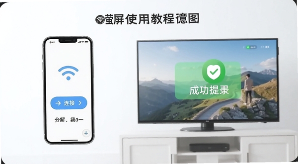 萤屏使用教程示意图,手机与电视连接步骤分解展示,包含WiFi图标、连接按钮、成功提示等元素,整体风格清新简洁