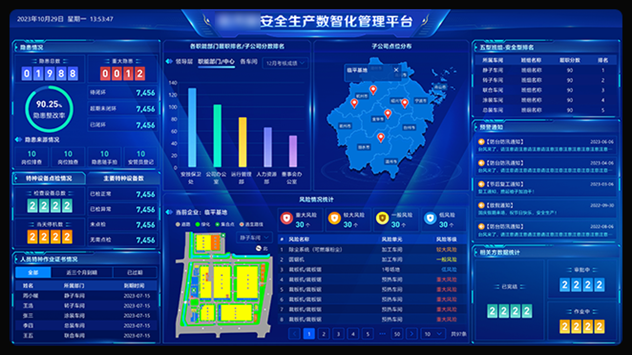 2024年最新安全生产综管平台十大品牌排名及选型指南概览