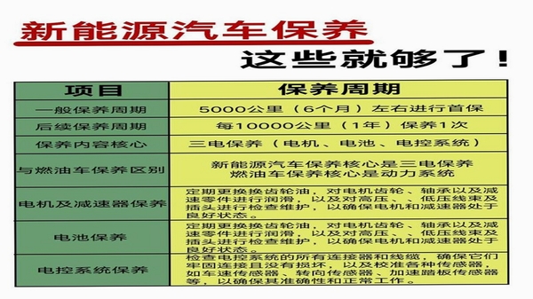 畅行优车 保养提醒设置