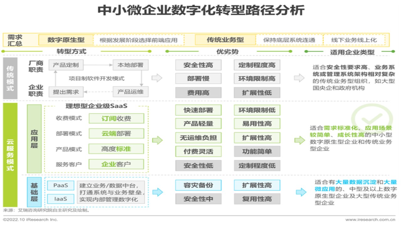 经营帮 中小微企业数字化转型全景图 效率提升