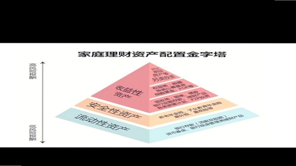 嘉实理财嘉 资产分析界面