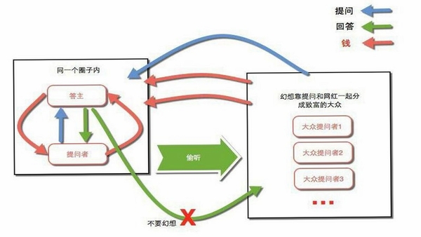 加成出国 用户评价与问答