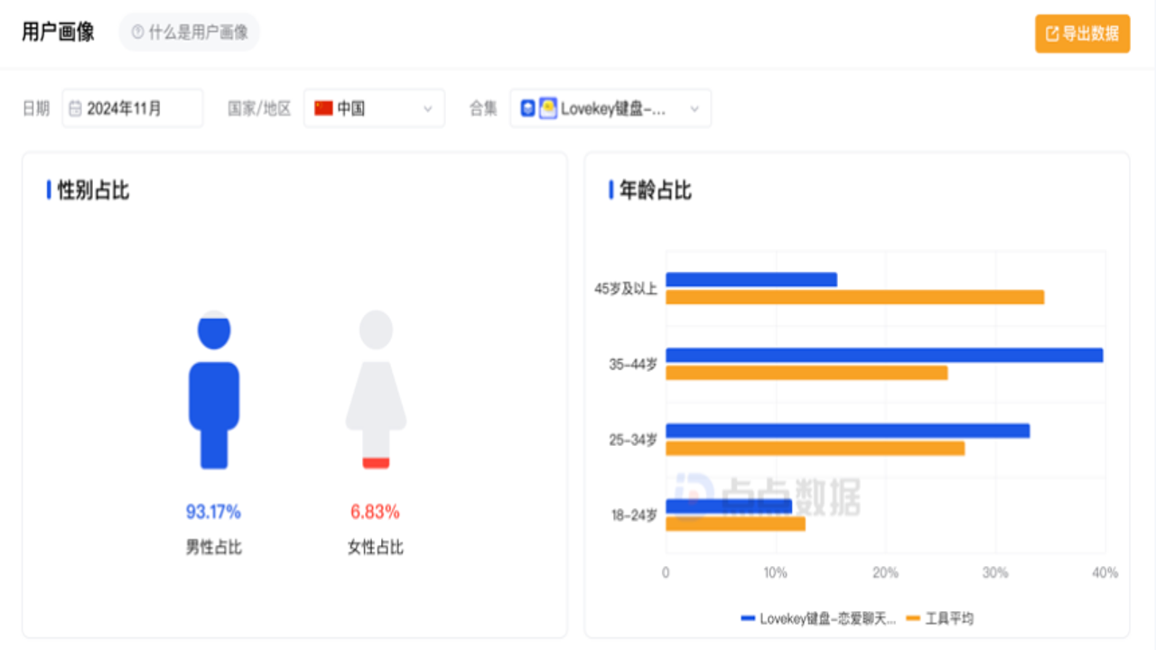 PogeeAI恋爱体验 用户长期使用反馈与场景应用