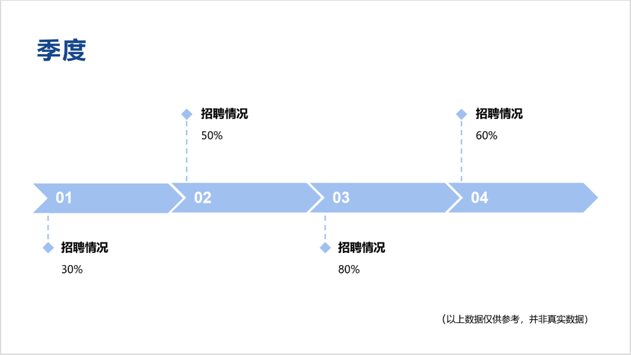 三志略版进阶模板使用技巧演示