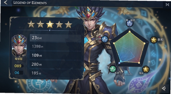 Legend of Elements 角色养成界面,展示一位五星角色的属性面板,左侧为等级与星级,右侧为元素亲和雷达图,背景为角色立绘,整体界面布局清晰,色调以深蓝与金色为主