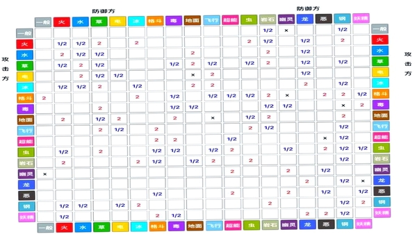 Legend of Elements 元素克制关系图