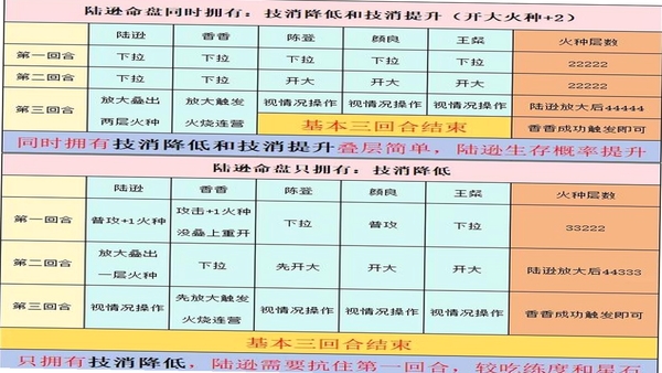 Legend of Elements 战力提升技巧