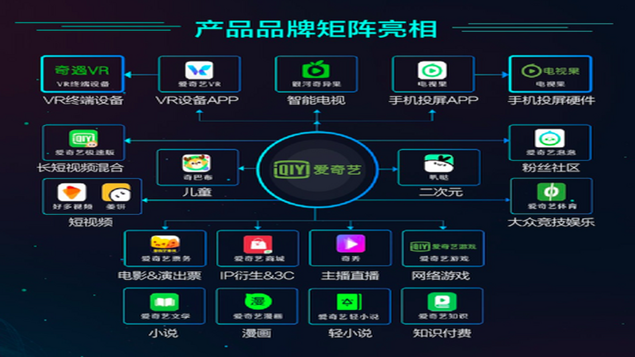 爱其意品牌产品全景图及核心型号展示