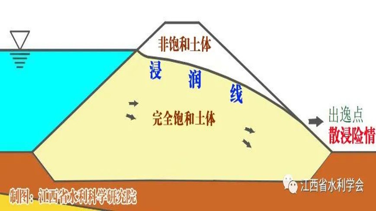 岸涌现象形成原理及应对方法图解
