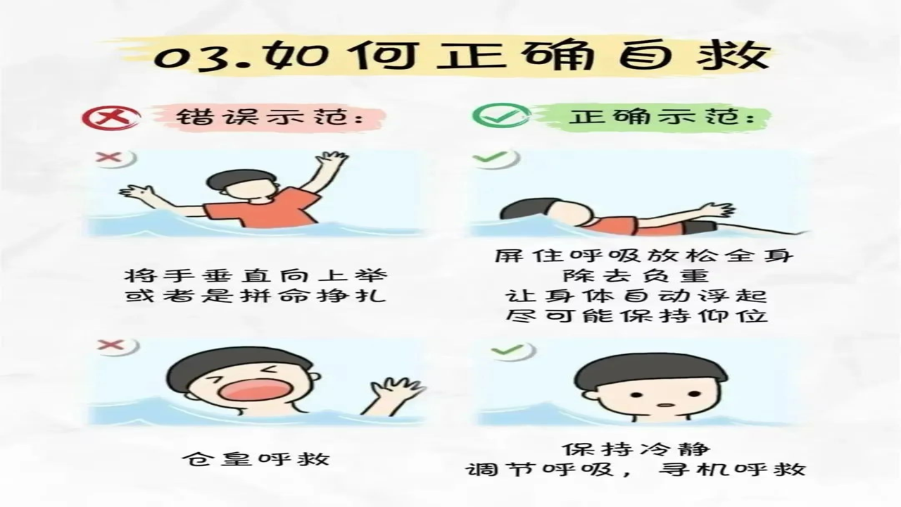 岸涌自救正确姿势演示图