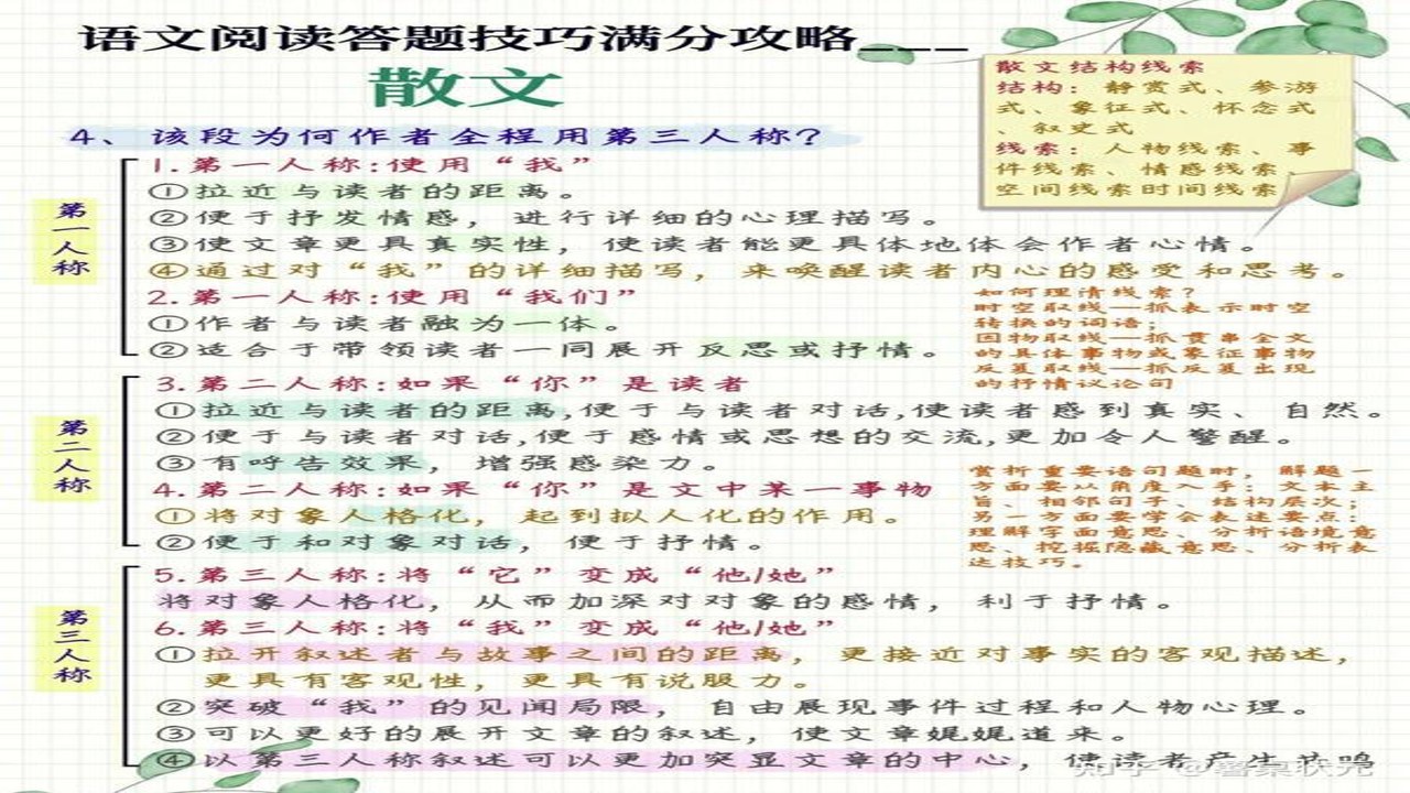 浅文慢读技巧图解:如何从浅读过渡到深读,包含核心步骤与注意事项