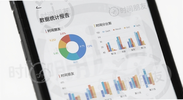 时间朋友 数据统计报告页面,手机屏幕显示彩色饼状图和柱状图,展示时间分配比例,界面简洁现代,背景带有时间朋友logo水印