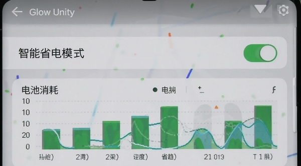 Glow Unity 省电模式设置界面截图,画面中手机屏幕显示设置菜单,其中“智能省电模式”开关处于开启状态,下方有电池消耗统计图表,背景为浅色UI,突出省电功能界面