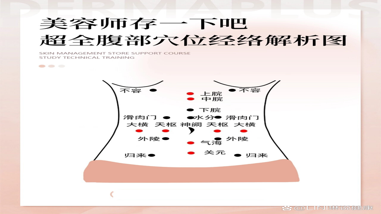 经络养生腹部穴位按摩手法 脾胃调理图解