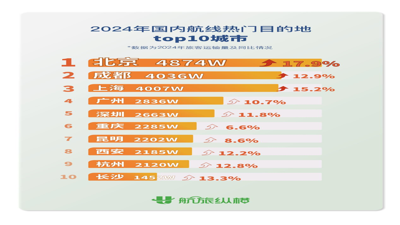 2024航旅出行省钱技巧汇总图