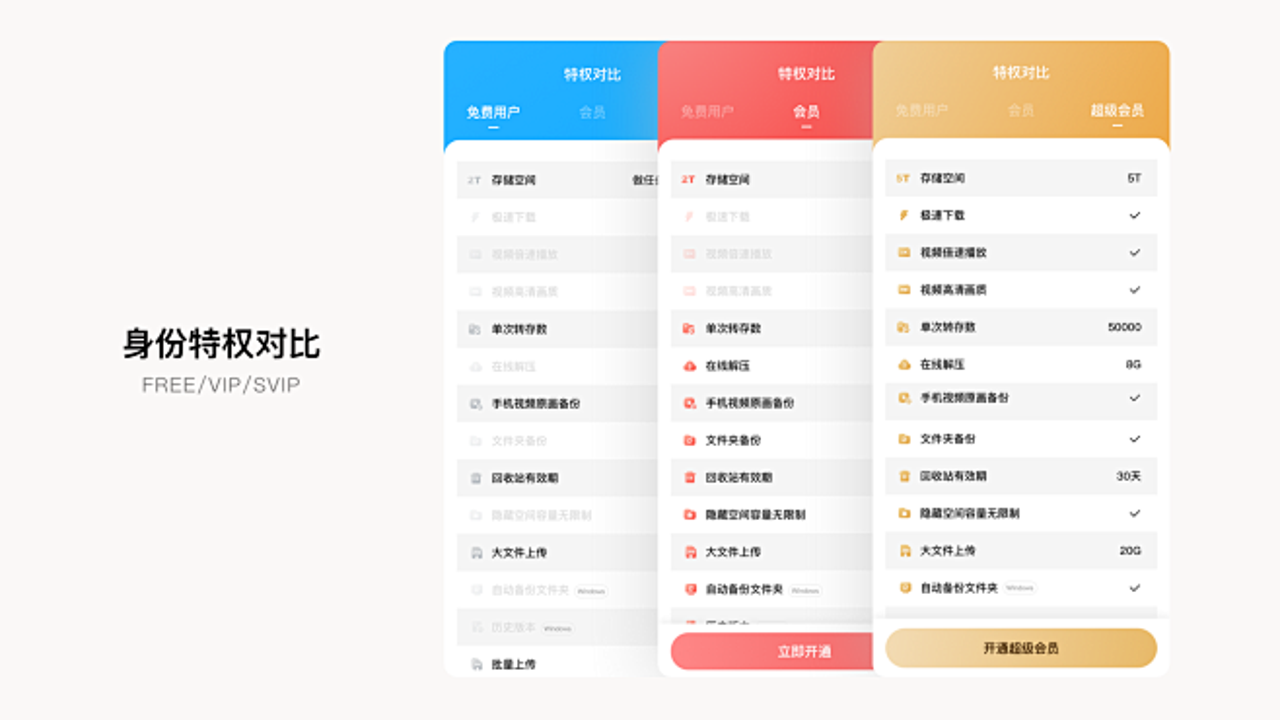航旅出行酒店会员权益对比图