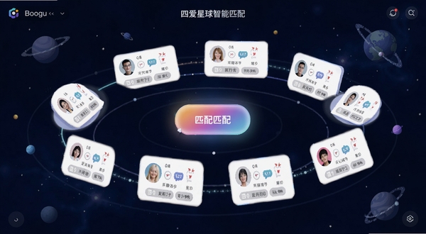 四爱星球智能匹配界面,展示多个用户卡片以星球轨道形式排列,中心为发光匹配按钮,背景为深蓝色宇宙场景,卡片上标注兴趣标签图标,风格现代扁平化,适配Boogu模型生成