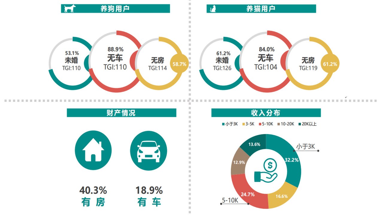 文案狗 痛点挖掘 用户心理 分析 图表
