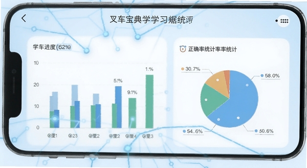 �泵����ѧϰ����ͳ��ҳ�棬�ֻ���Ļչʾ�泵����APP��ѧϰ����ͼ������ȷ��ͳ�ƽ��棬������״ͼ�ͱ�״ͼ������Ϊ����ɫ��ͻ�����ݿ��ӻ��ĿƼ�����ѧϰ�ɾ͸�
