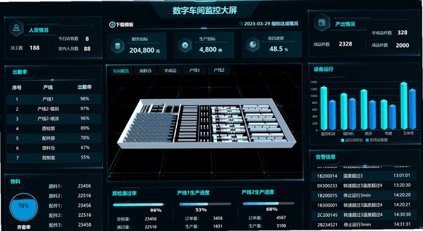 HD数字工厂运行截图