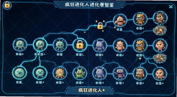 疯狂进化人进化图鉴界面特写,画面展示从单细胞生物到高级智慧生命的完整进化树,每个节点有精致的卡通生物图标,背景为深蓝色科技感网格,突出收集与解锁的成就感