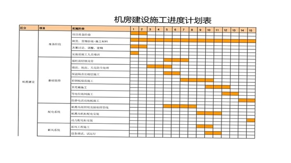 建设集团 工程项目管理 施工进度
