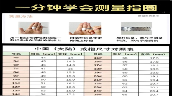 戒条 使用教程