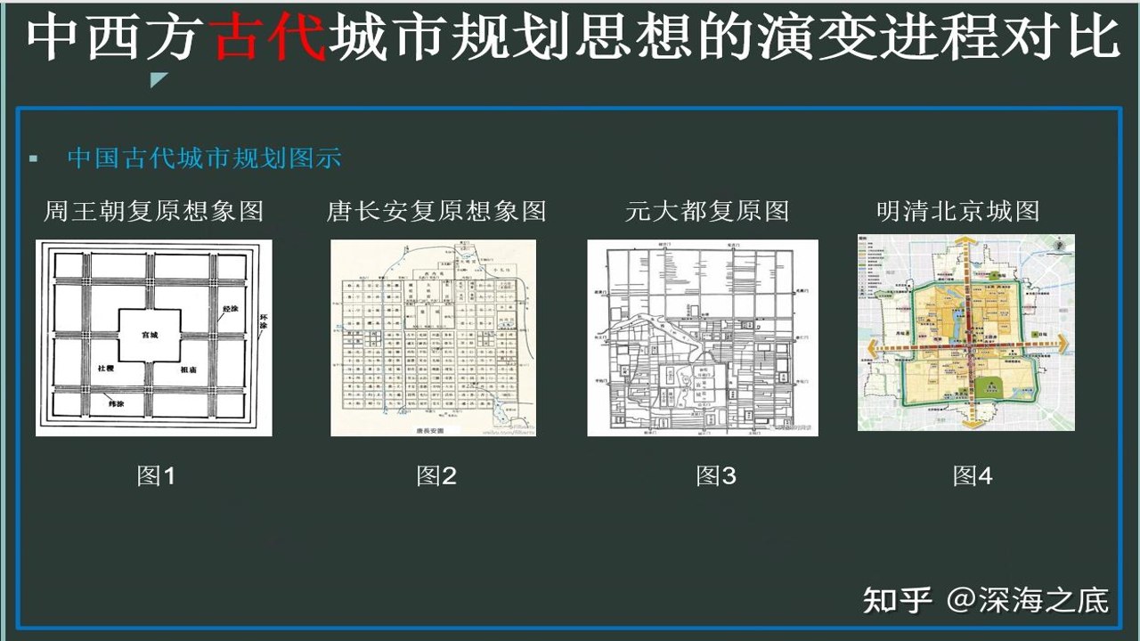 经世营城 城市规划 历史与现代对比