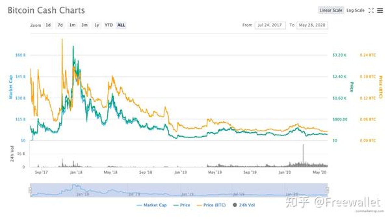 智块加密最新进展与比特币价格走势深度解析图表