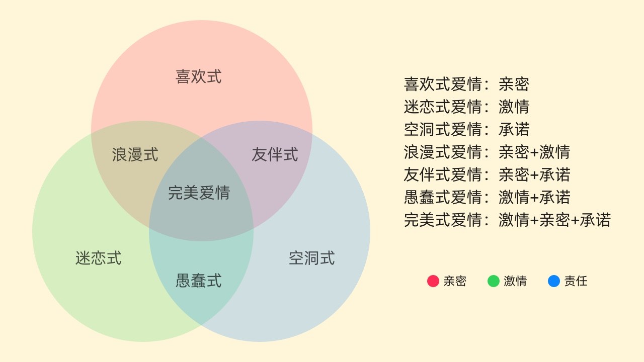 PogeeAI恋爱体验亲密度提升效果对比图