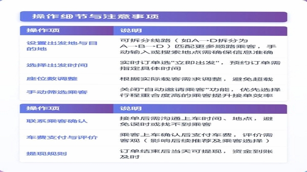 叮丁顺风车主 使用问答