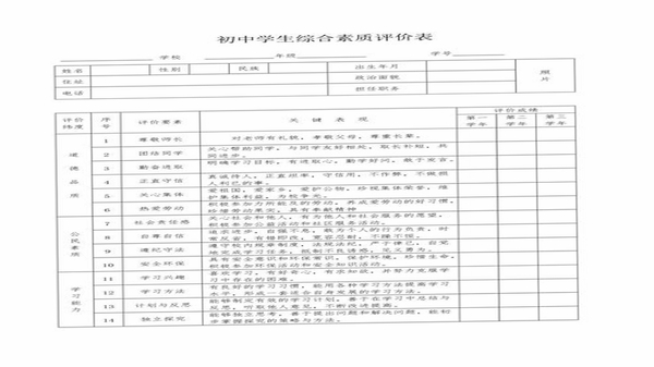 综合素质评价 学生 使用问答