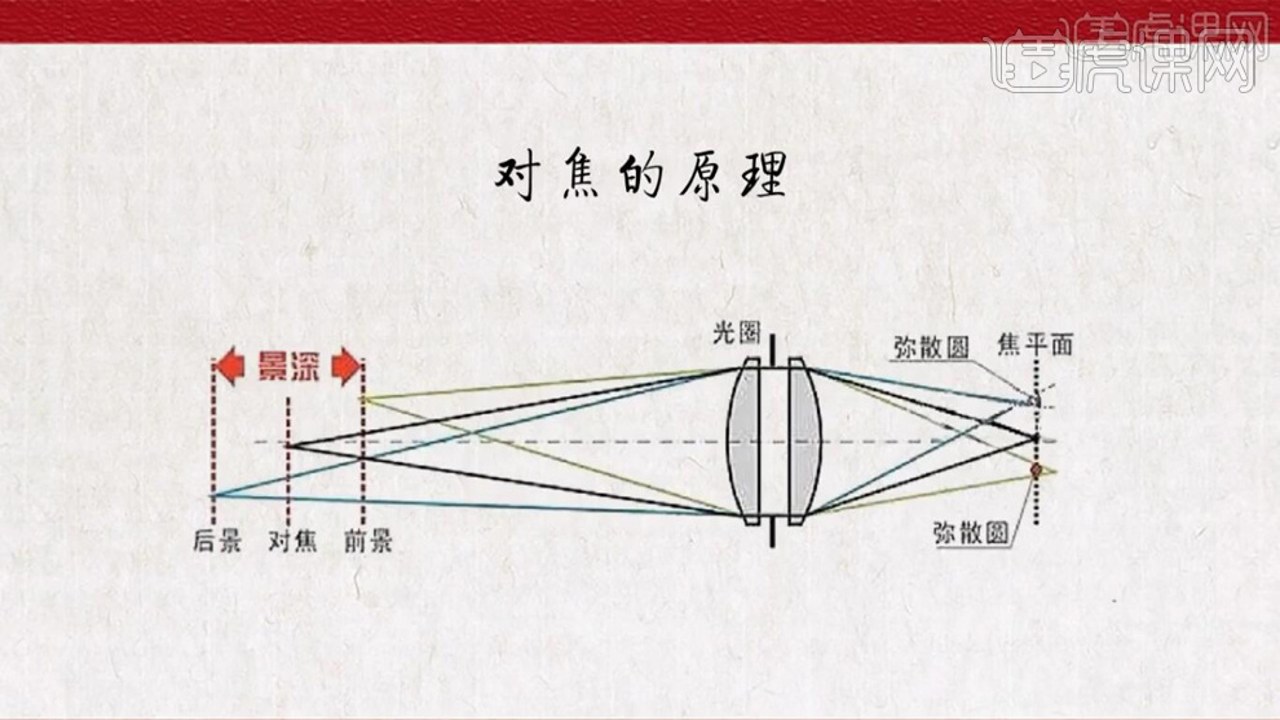 ΢��ά�뼫��ɨ��ѶԽ���������ߵ���ʾ��ͼ